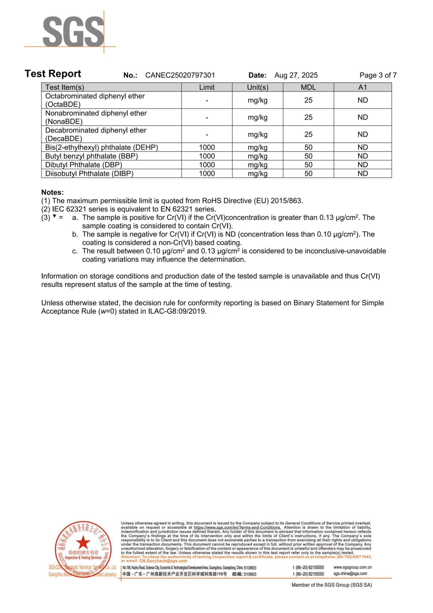 SGS Report ROHS)_03